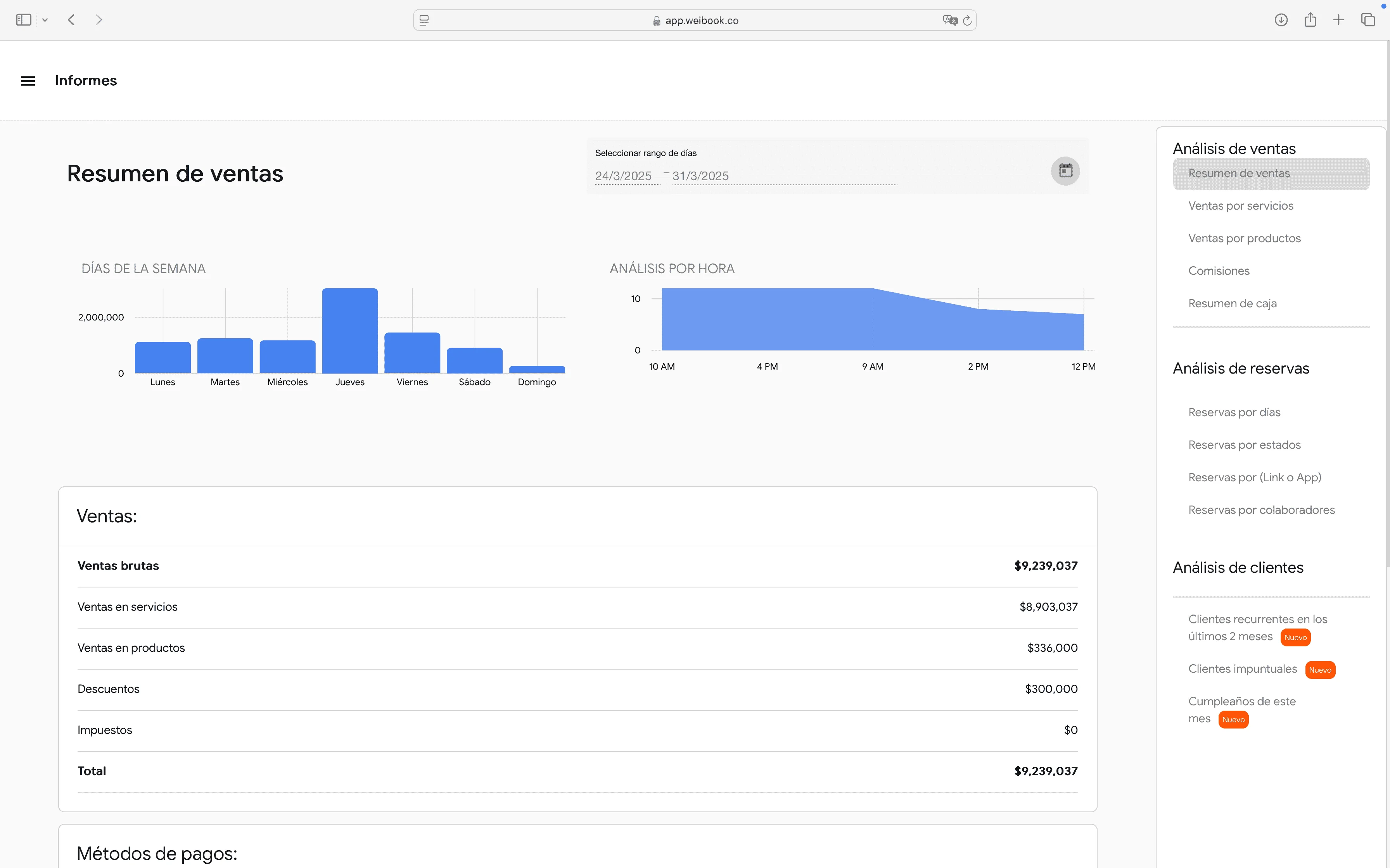 Dashboard con informes de ventas y análisis de clientes por días y horas