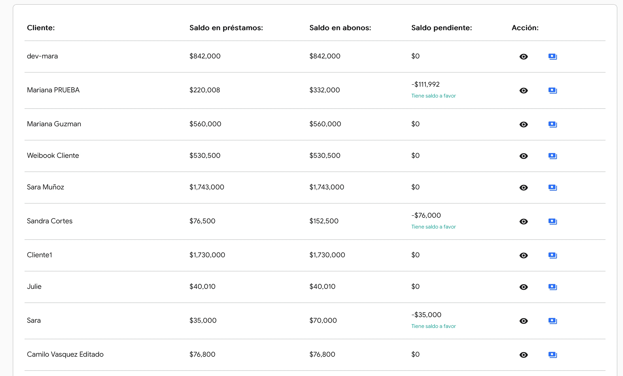 Tabla de Weibook con columnas de cliente, saldo en préstamos, saldo en abonos, saldo pendiente y acciones