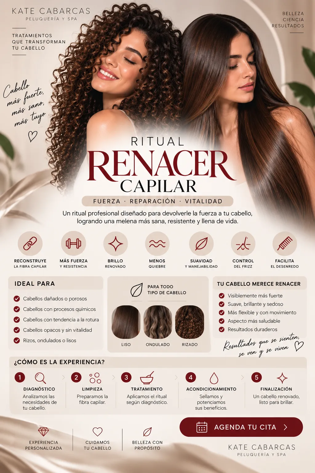 RITUAL RENACER CAPILAR