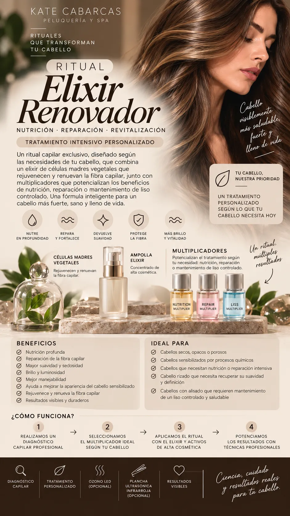 RITUAL ELIXIR RENOVADOR