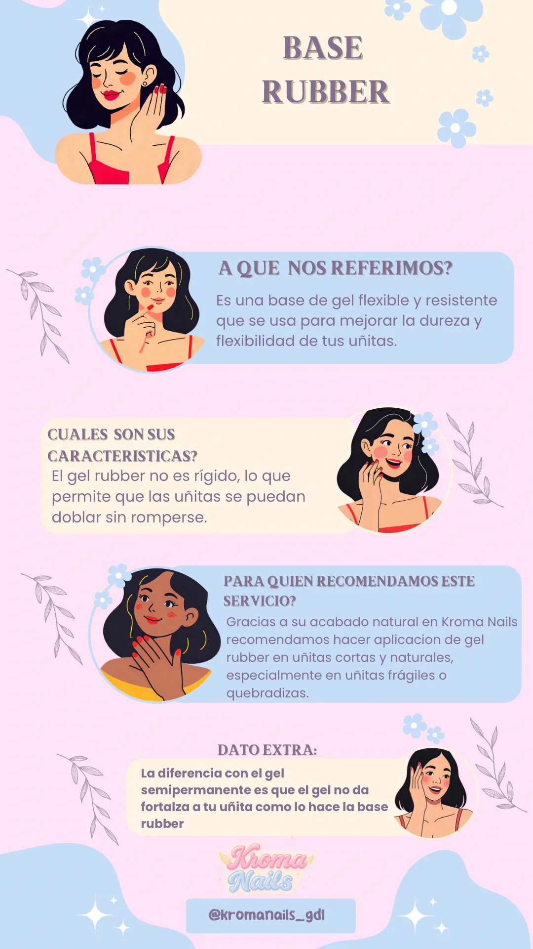 Aplicación de Rubber 💙