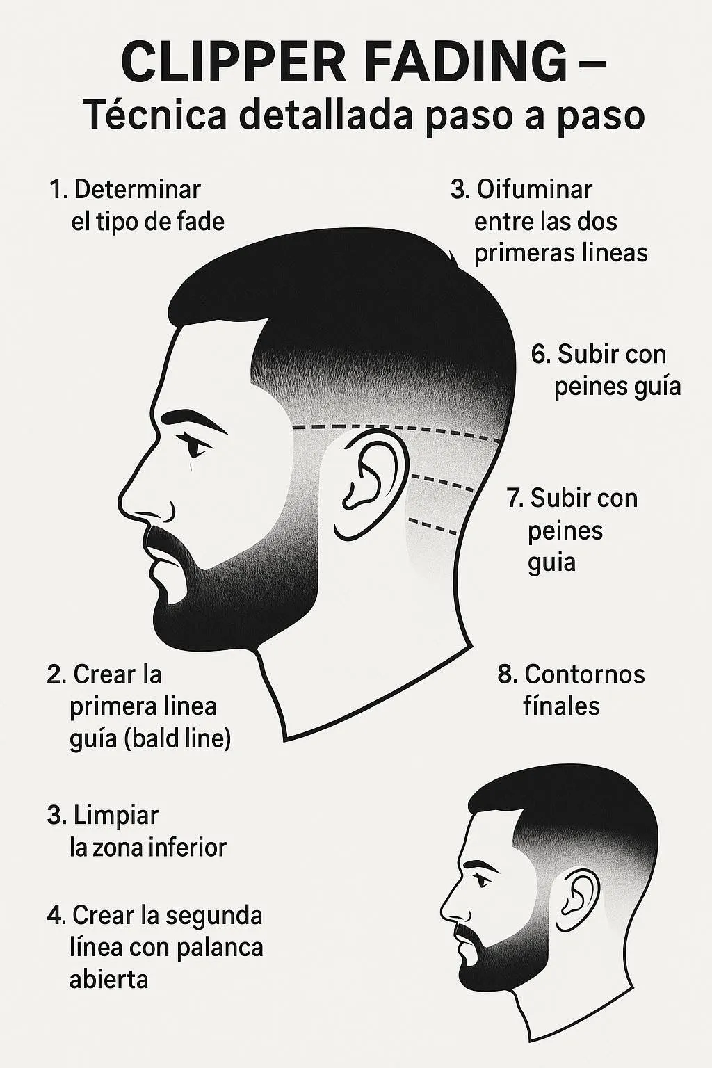 Diego Everardo
